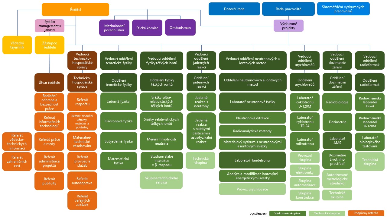 Organigram_2024